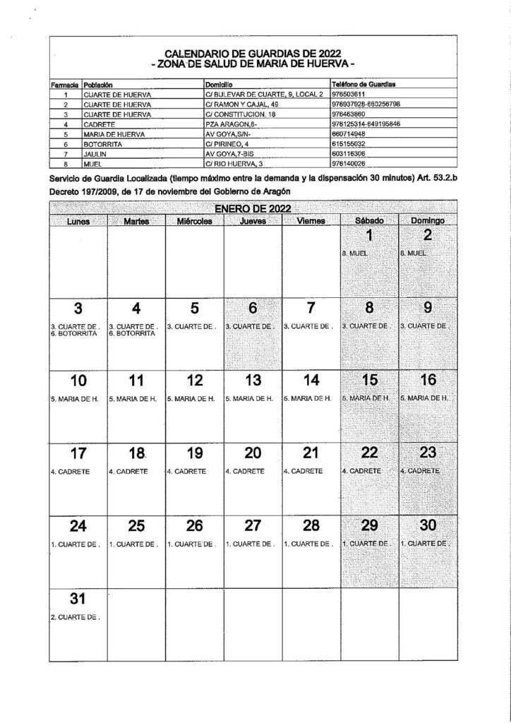Calendario de guardias de farmacia enero 2022
